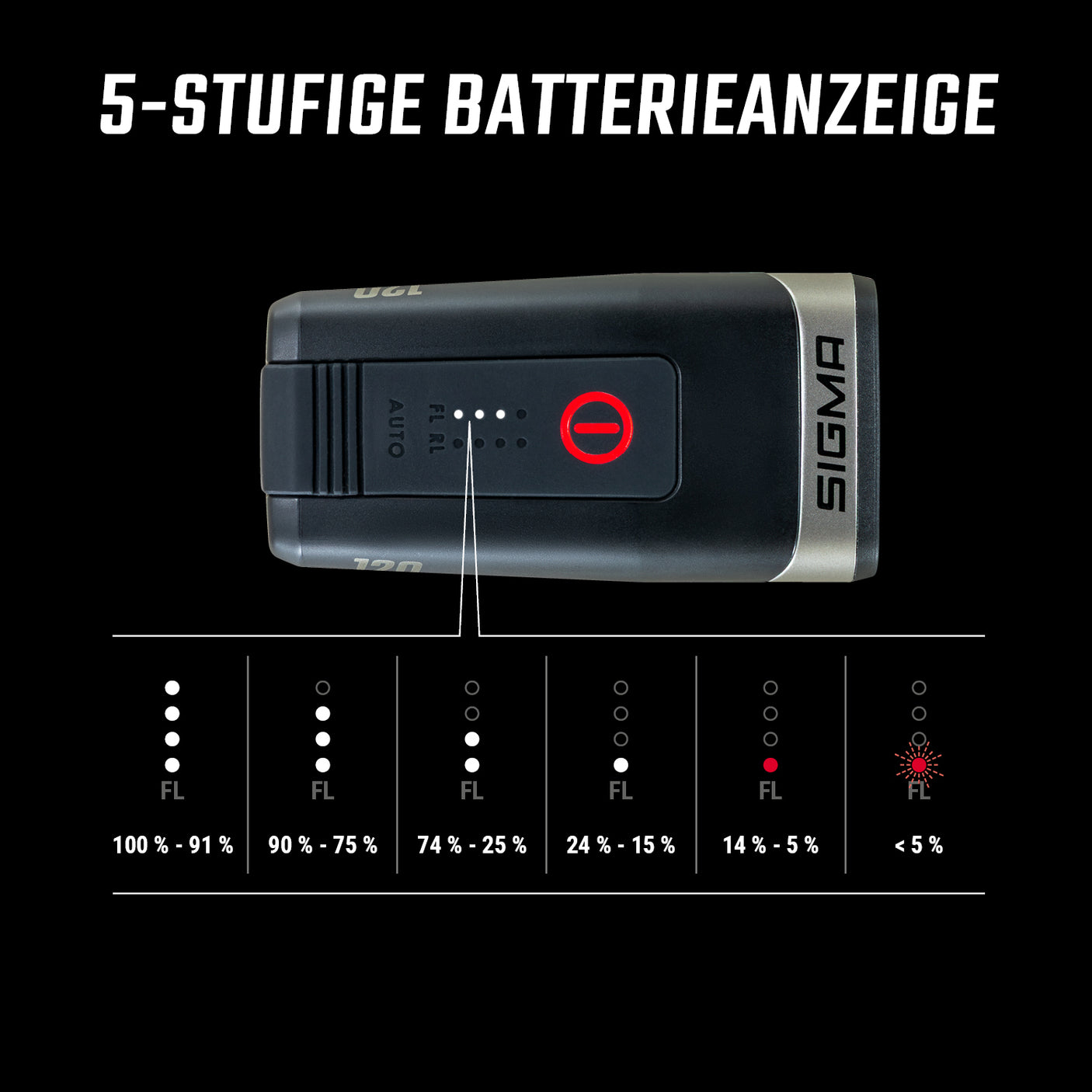 Sigma AURA 120 + HIRO 50 LINK Beleuchtungsset