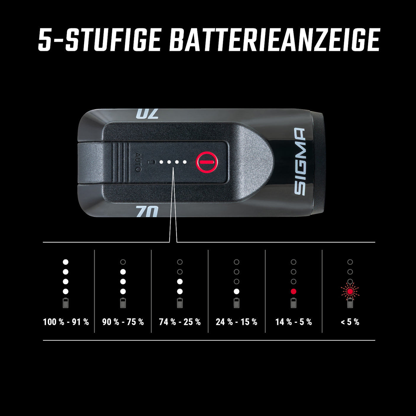 Sigma AURA 70 + HIRO 30 Beleuchtungsset