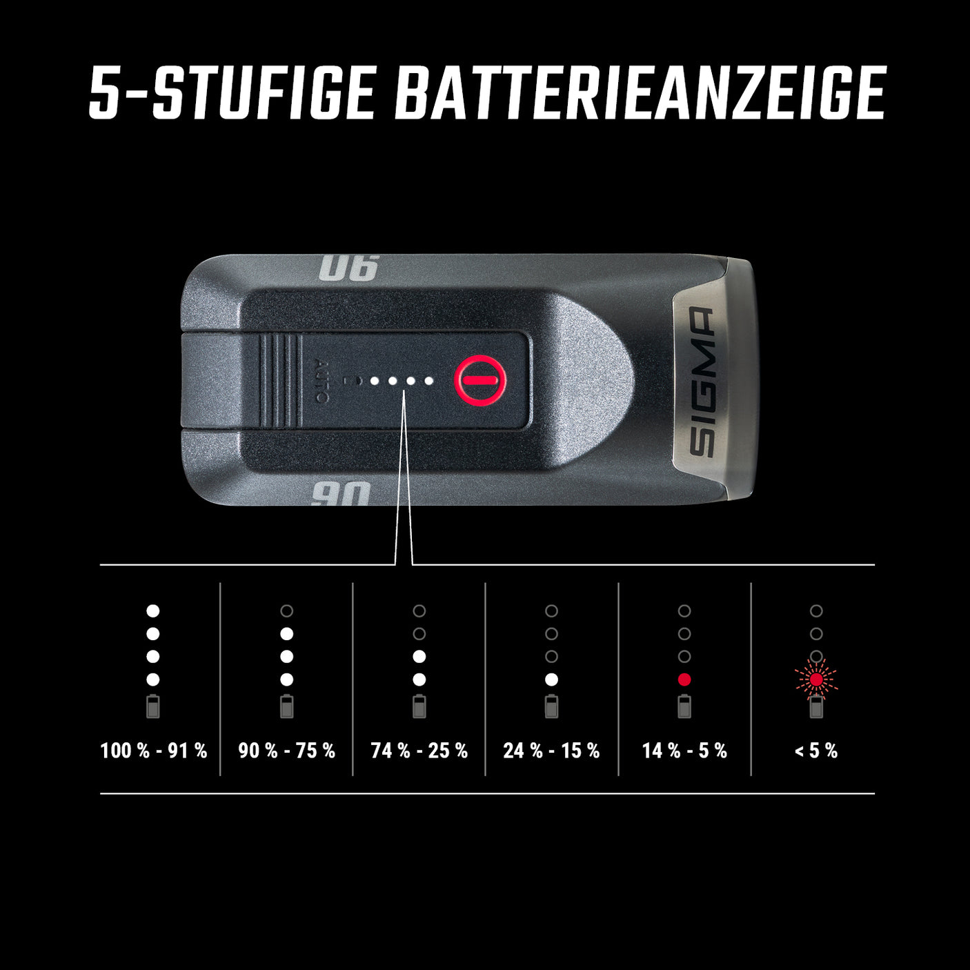 Sigma AURA 90 Frontlicht